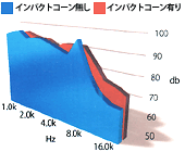 アタック音の周波数特性