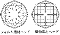 ドラムヘッドテンションのイメージ「フィルムと織物素材」